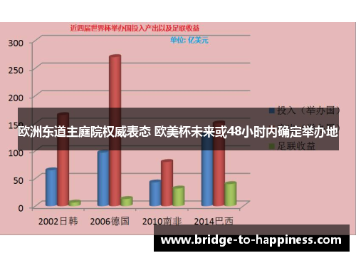 欧洲东道主庭院权威表态 欧美杯未来或48小时内确定举办地
